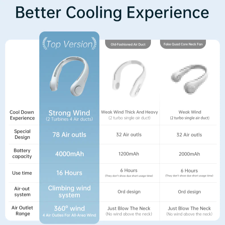 BLADELESS HANGING NECK FAN