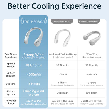 BLADELESS HANGING NECK FAN